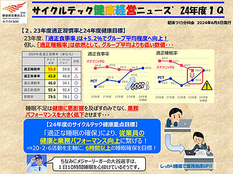 健康経営ニュース