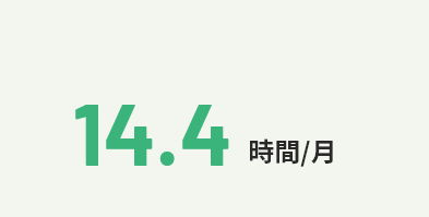 14.4時間/月