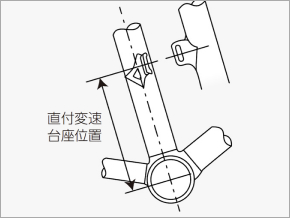 直付変速台座