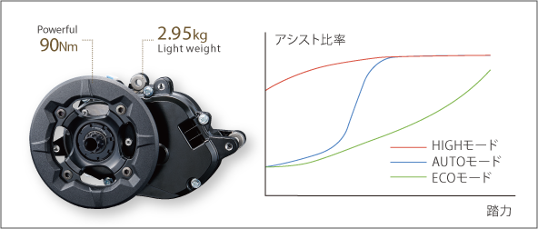 GXドライブユニット