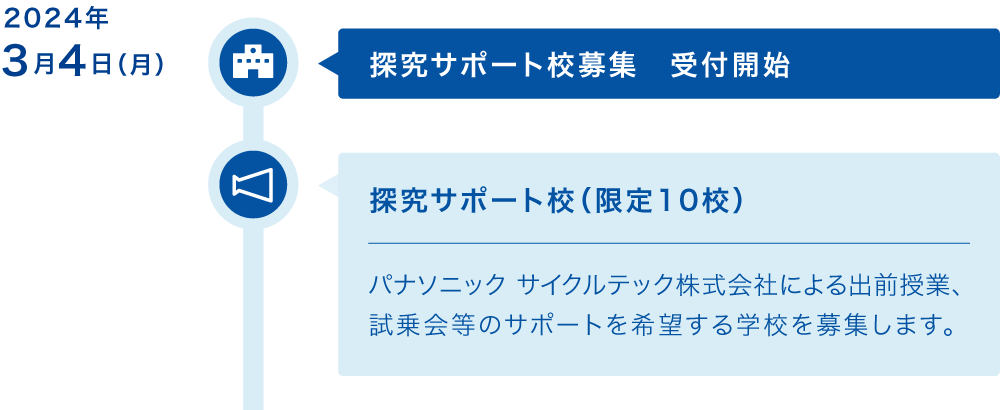 探究サポート校募集　受付開始