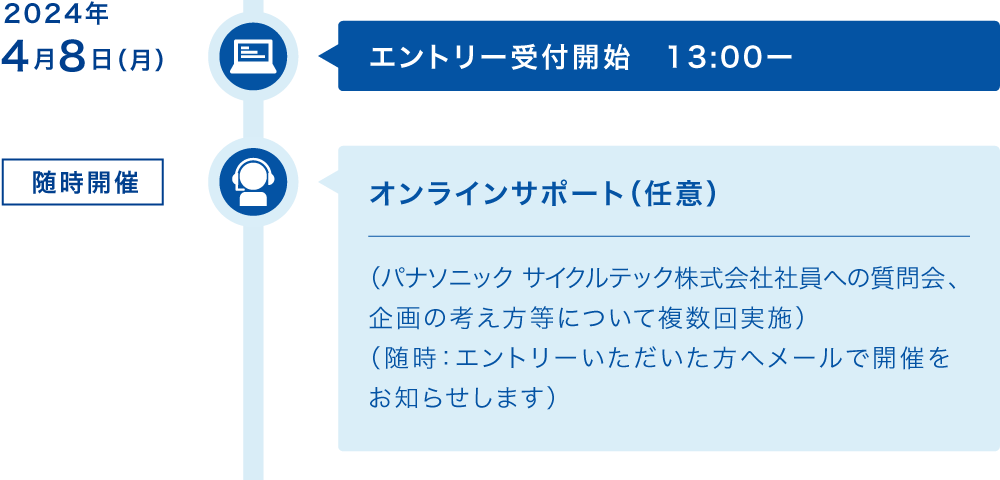 エントリー受付開始　13:00ー