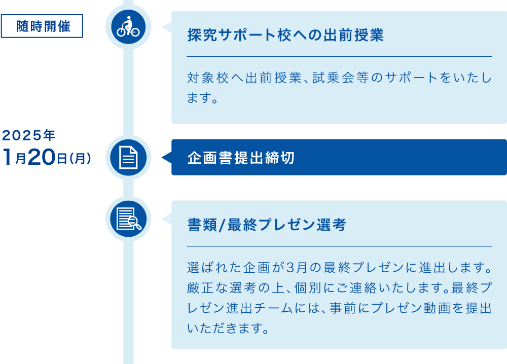 探究サポート校への出前授業