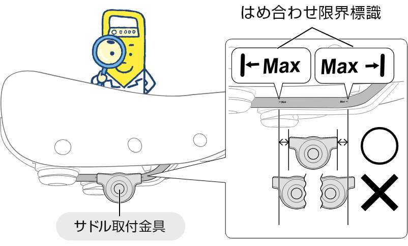 サドル