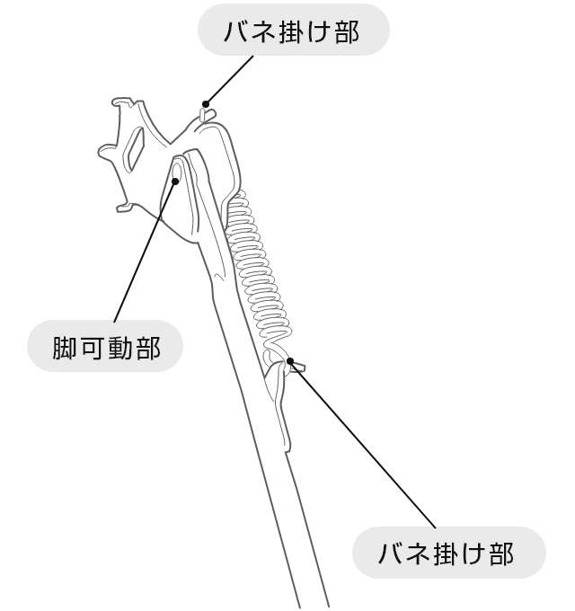 スタンド2